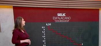 Copom eleva Selic para 9,25% ao ano, maior patamar em mais de quatro anos