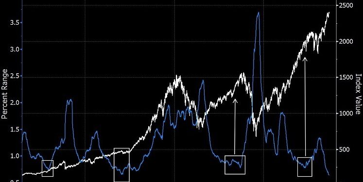 Wall Street vê emergentes prontos para uma recessão nos EUA