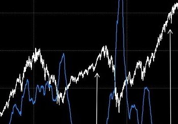 Wall Street vê emergentes prontos para uma recessão nos EUA